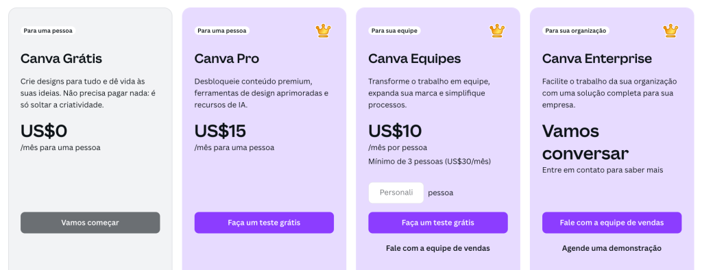 canva preco