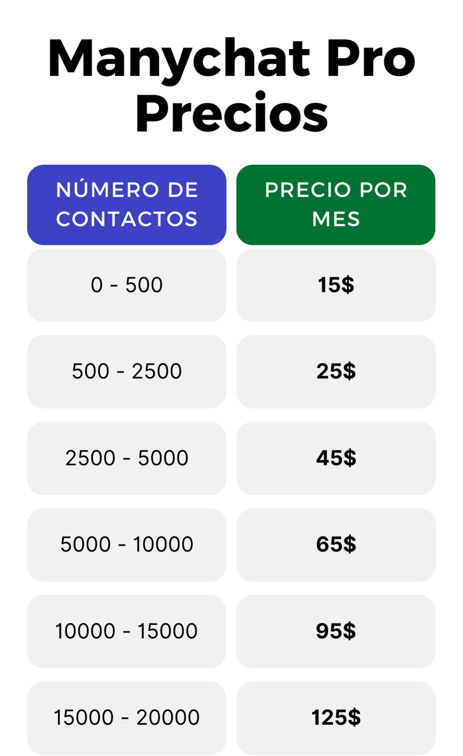 cuanto cuesta manychat pro precios