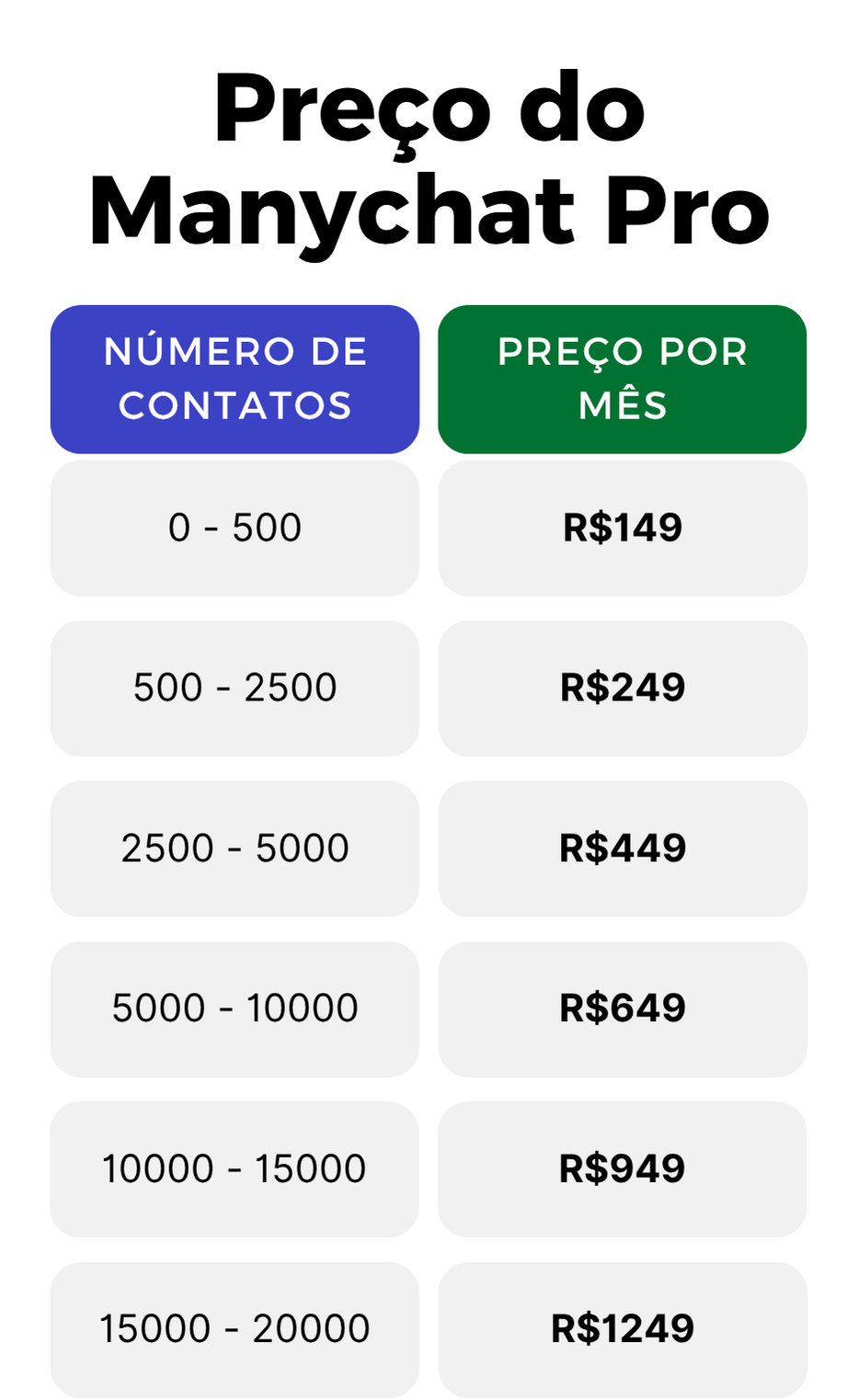quanto custa o manychat Pro por mês em reais preço do manychat pro