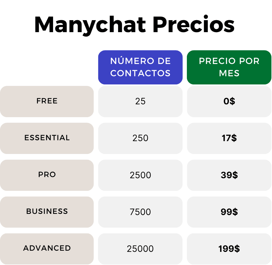 planes precios manychat cuanto cuesta manyhcat precio